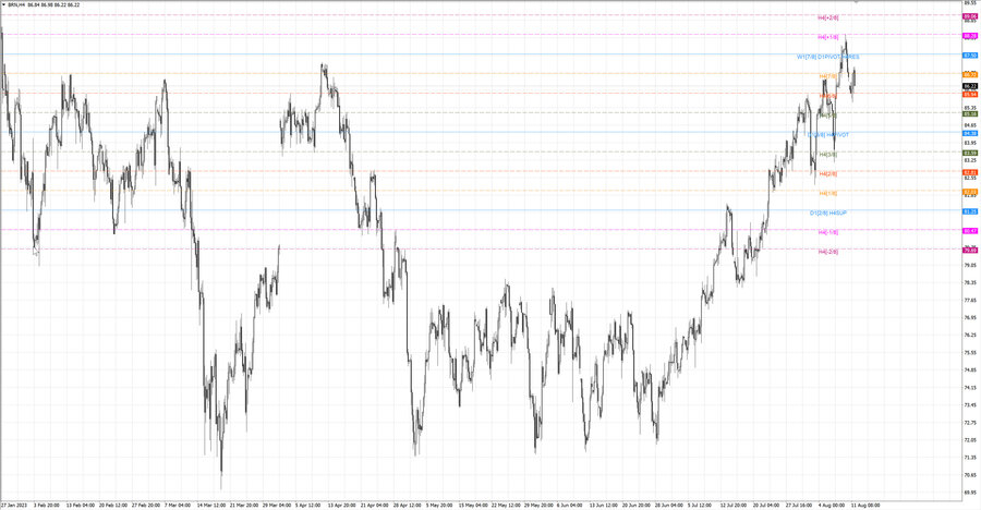 fact Нефть-Брент h4 06.08.23.jpg