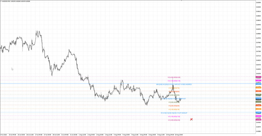 fact audusd m30 06-42 07.08.23.jpg