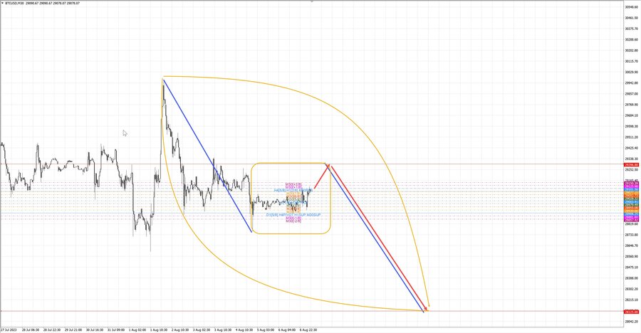btcusd m30 06-49 07.08.23.jpg
