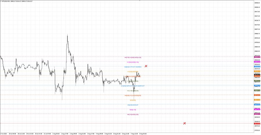fact btcusd m30 06-49 07.08.23.jpg