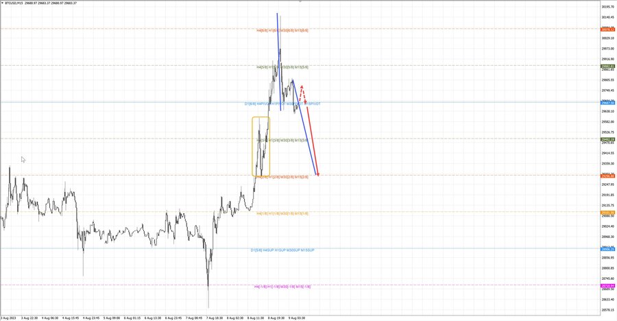 btcusd m15 07-43 09.08.23.jpg
