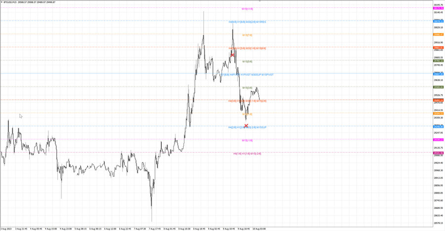fact btcusd m15 07-43 09.08.23.jpg