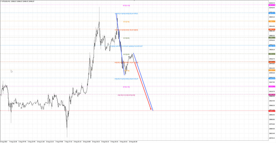 btcusd m15 07-26 10.08.23.jpg
