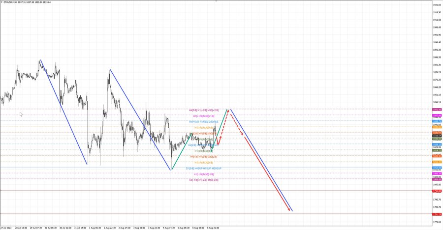 ethusd m30 06-42 07.08.23.jpg