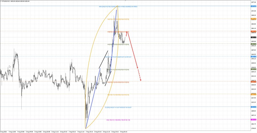ethusd m15 07-42 09.08.23.jpg