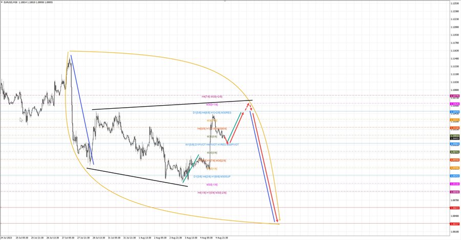 eurusd m30 06-42 07.08.23.jpg