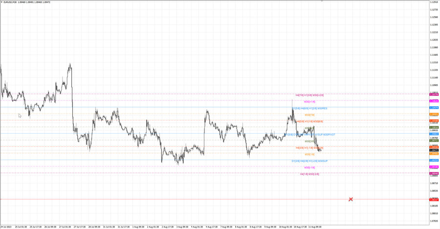 fact eurusd m30 06-42 07.08.23.jpg