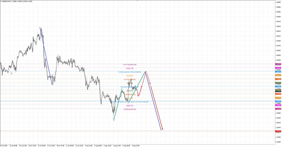gbpusd m30 07-09 07.08.23.jpg