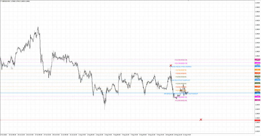 fact gbpusd m30 07-09 07.08.23.jpg