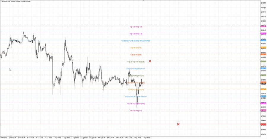fact ethusd m30 06-42 07.08.23.jpg