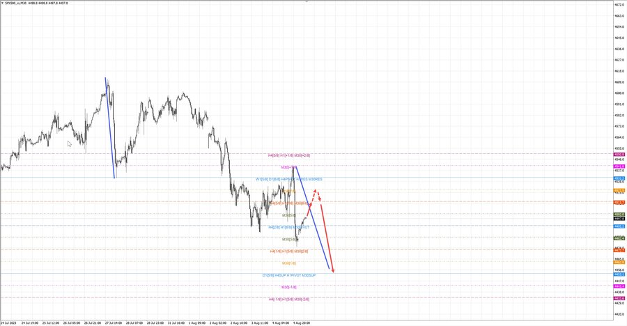 S&P500 m30 06-40 07.08.23.jpg