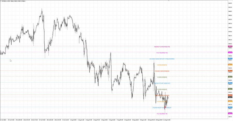 fact S&P500 m30 06-40 07.08.23.jpg