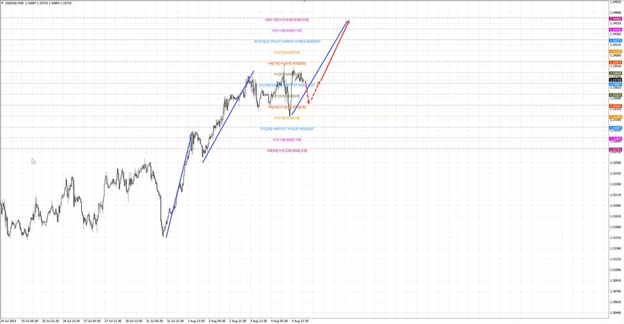 usdcad m30 06-44 07.08.23.jpg