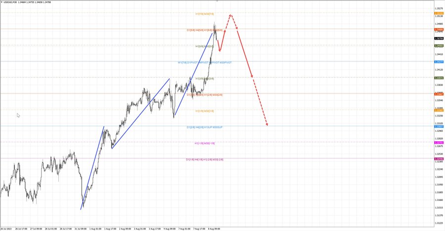 usdcad m30 18-09 08.08.23.jpg