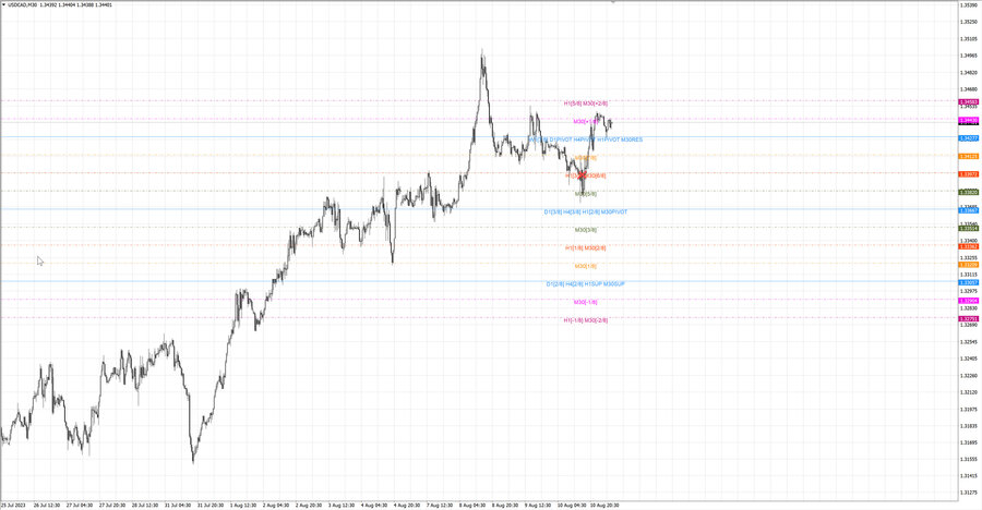 fact usdcad m30 18-09 08.08.23.jpg