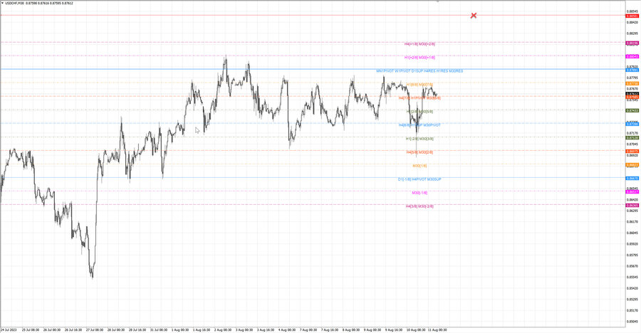 fact usdchf m30 07-06 07.08.23.jpg