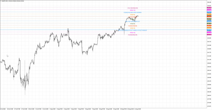 fact usdjpy m30 19-23 10.08.23.jpg