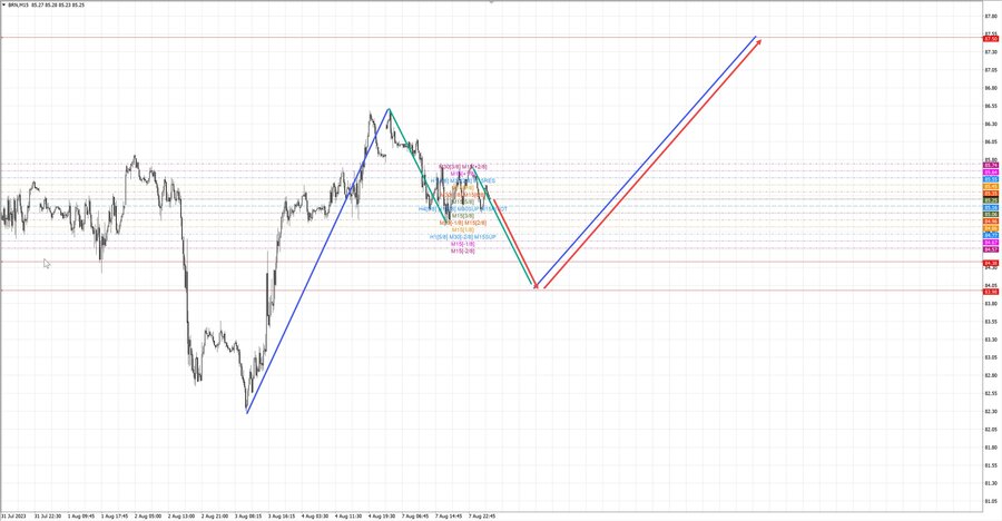Нефть-Брент m15 07-11 08.08.23.jpg