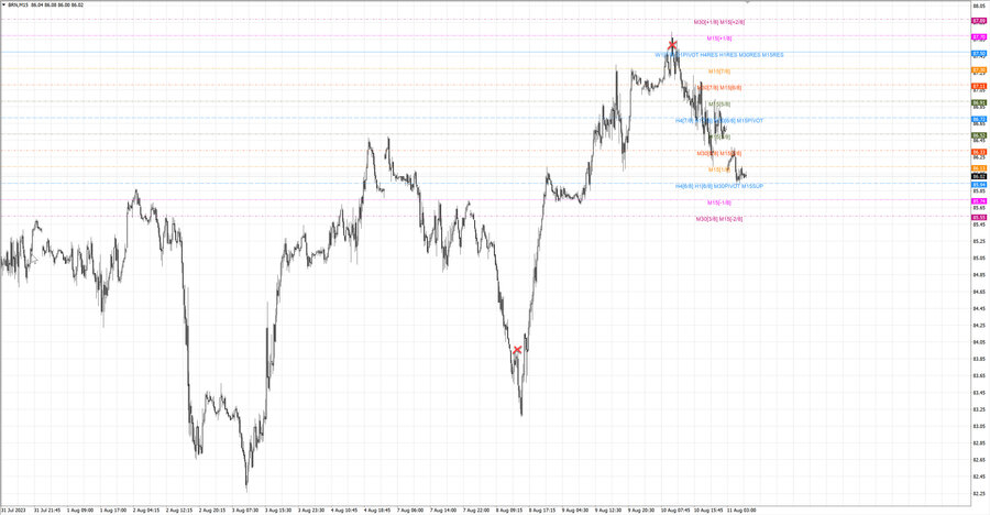 fact Нефть-Брент m15 07-11 08.08.23.jpg