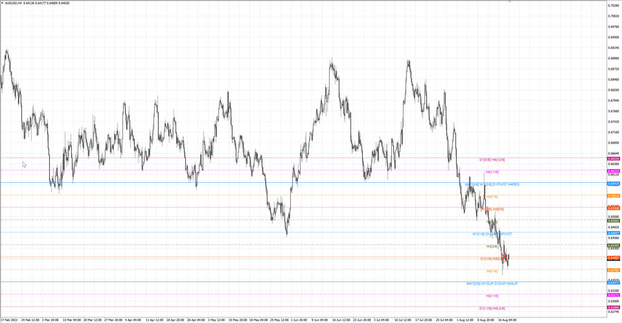 fact audusd h4 13.08.23.jpg