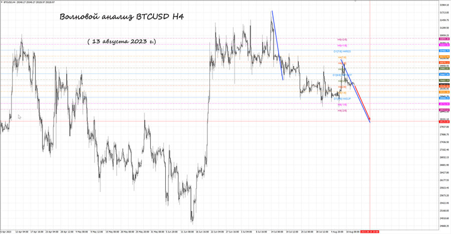 btcusd h4 13.08.23.jpg