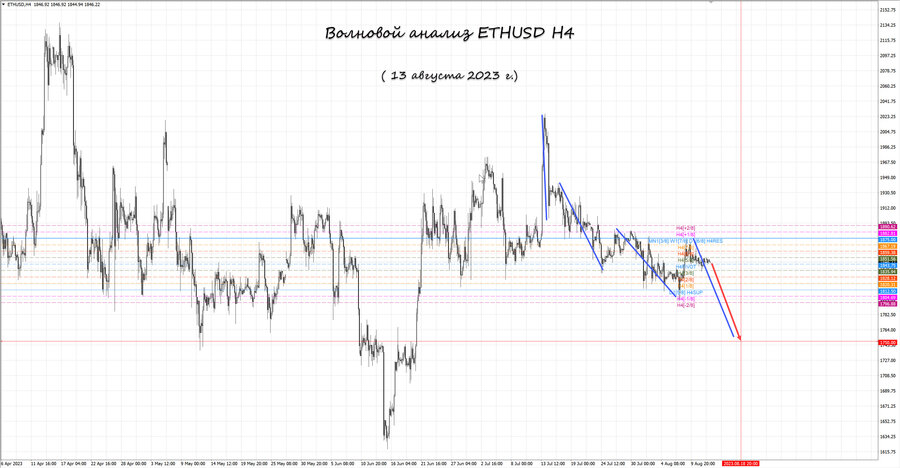 ethusd h4 13.08.23.jpg