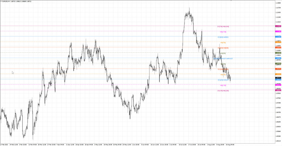 fact eurusd h4 13.08.23.jpg