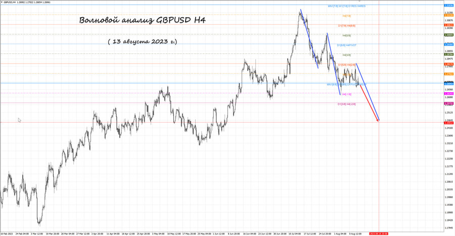 gbpusd h4 13.08.23.jpg