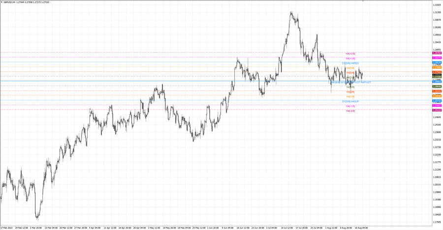 fact gbpusd h4 13.08.23.jpg