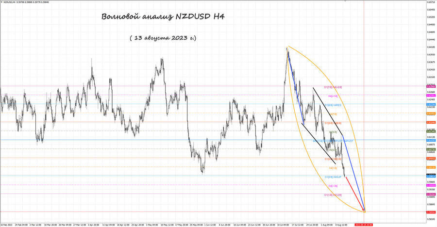 nzdusd h4 13.08.23.jpg