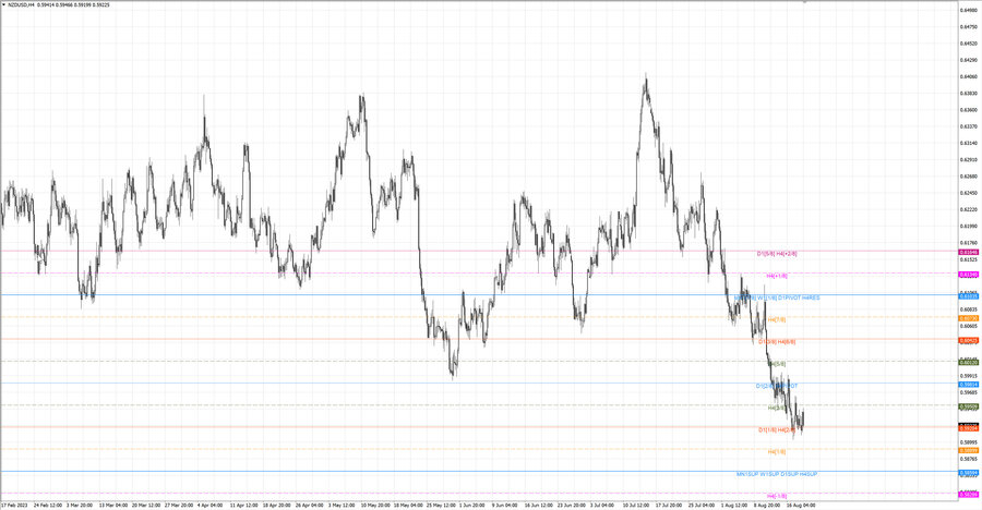 fact nzdusd h4 13.08.23.jpg