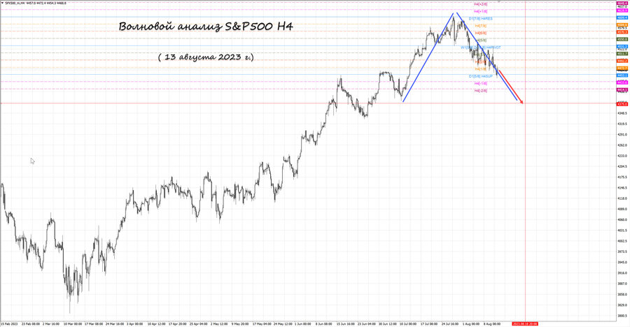 S&P500 h4 13.08.23.jpg