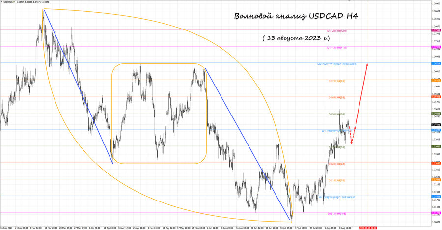 usdcad h4 13.08.23.jpg
