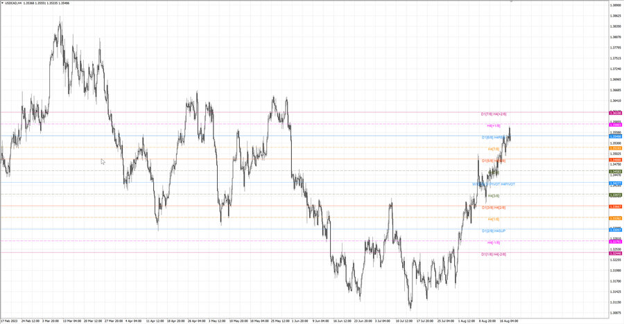 fact usdcad h4 13.08.23.jpg