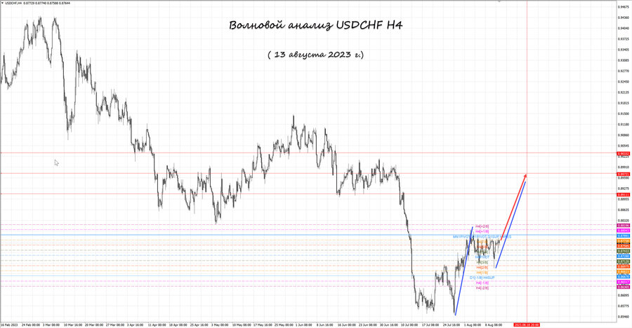 usdchf h4 13.08.23.jpg