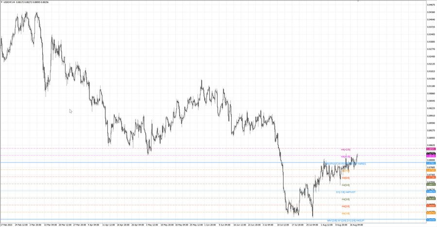 fact usdchf h4 13.08.23.jpg