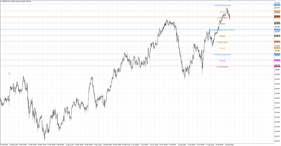 fact usdjpy h4 13.08.23.jpg