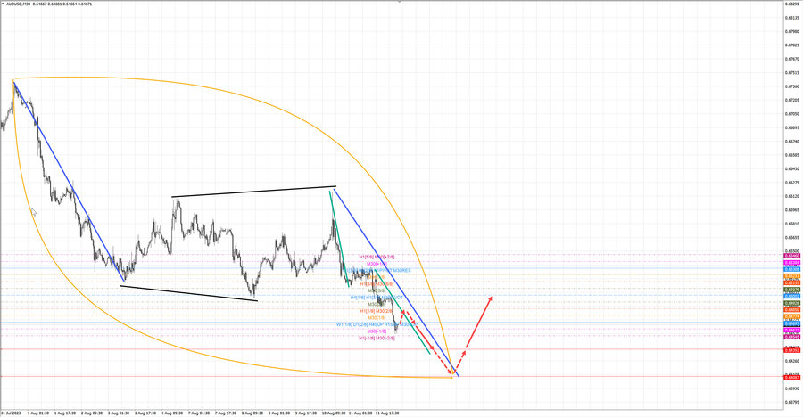 audusd m30 07-05 14.08.23.jpg