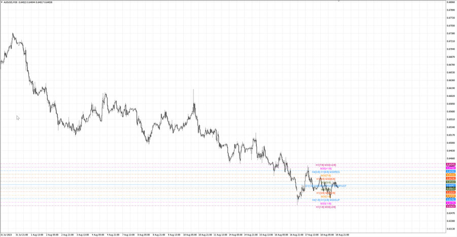 fact audusd m30 07-05 14.08.23.jpg