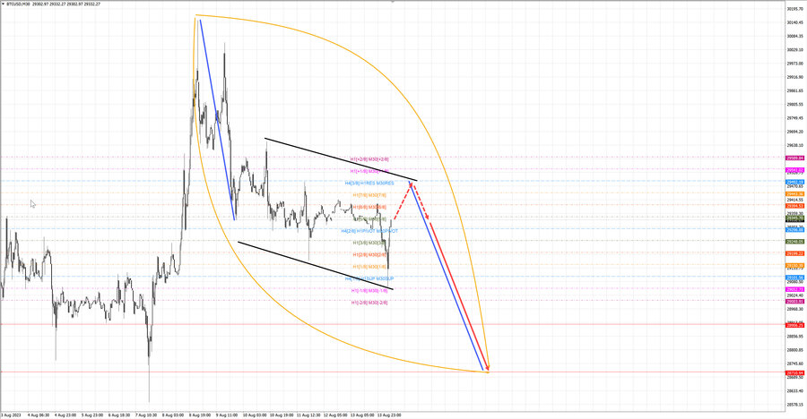 btcusd m30 07-20 14.08.23.jpg