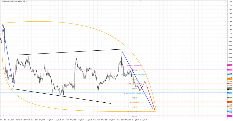 eurusd m30 07-37 14.08.23.jpg