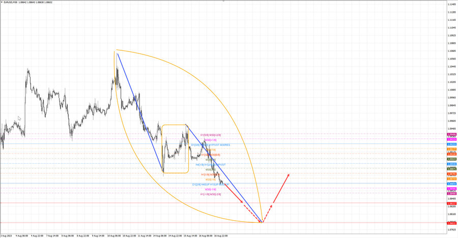 eurusd m30 07-04 17.08.23.jpg