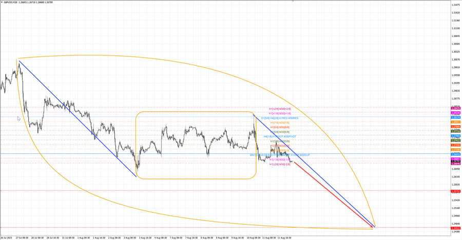 gbpusd m30 07-43 14.08.23.jpg