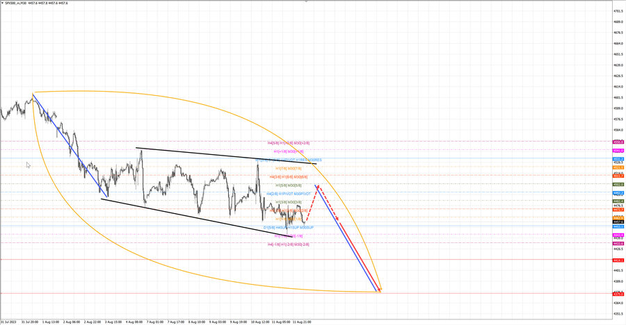 S&P500 m30 07-34 14.08.23.jpg