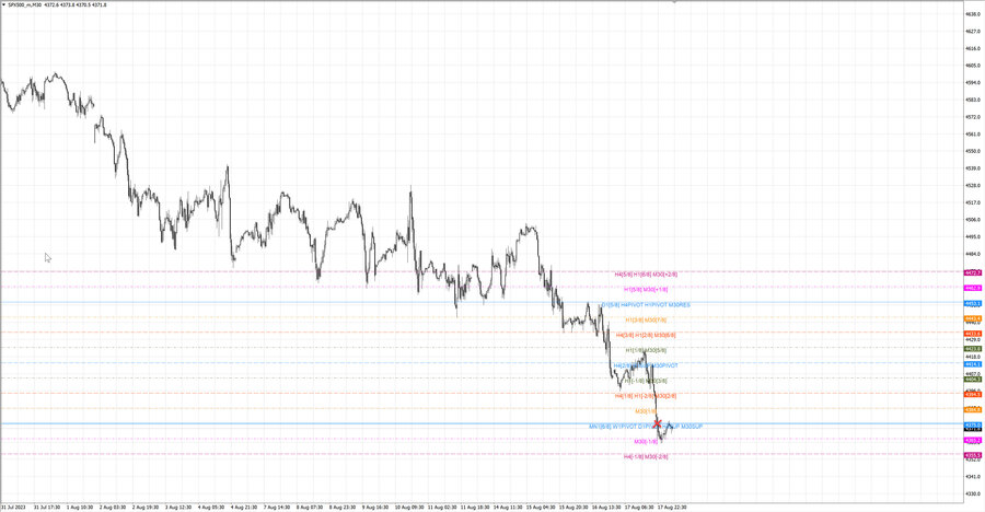 fact S&P500 m30 07-34 14.08.23.jpg