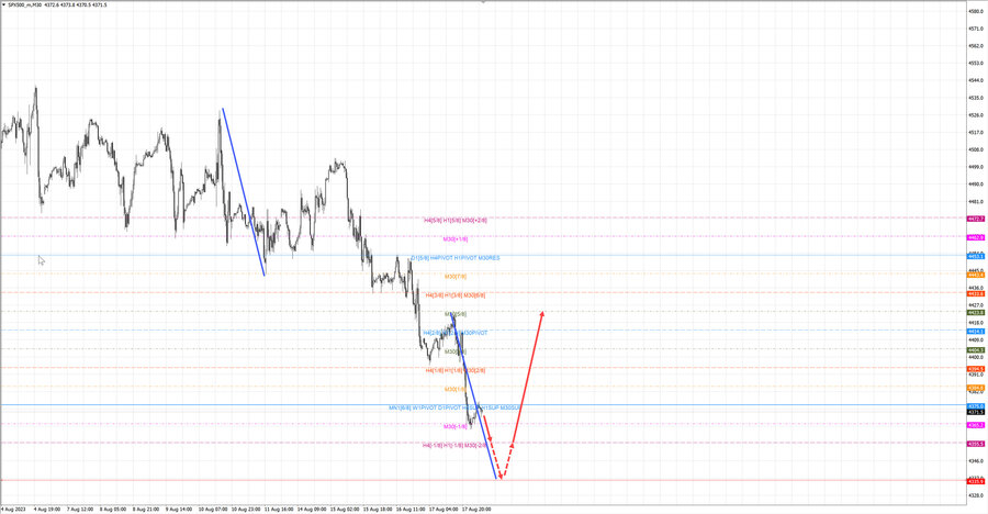 S&P500 m30 06-59 18.08.23.jpg