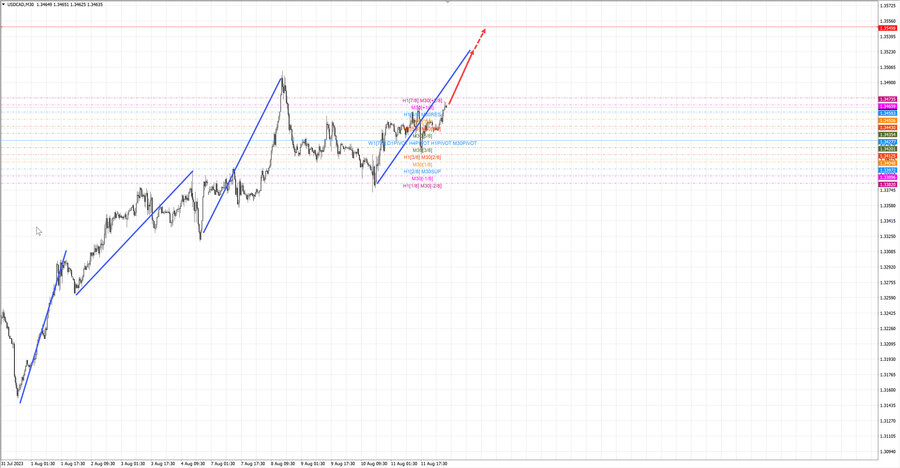 usdcad m30 07-09 14.08.23.jpg
