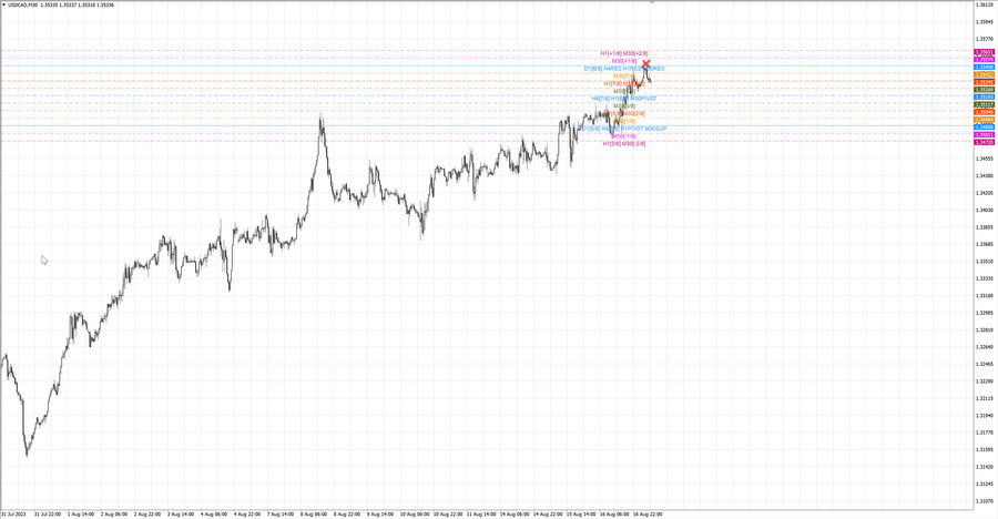 fact usdcad m30 07-09 14.08.23.jpg
