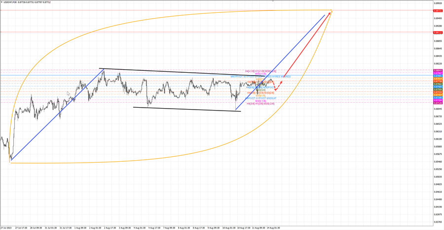 usdchf m30 07-41 14.08.23.jpg