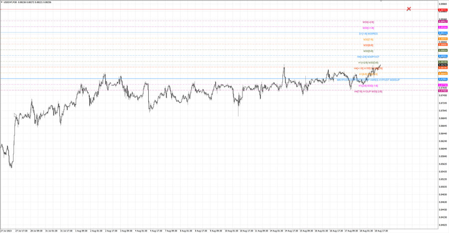 fact usdchf m30 07-41 14.08.23.jpg